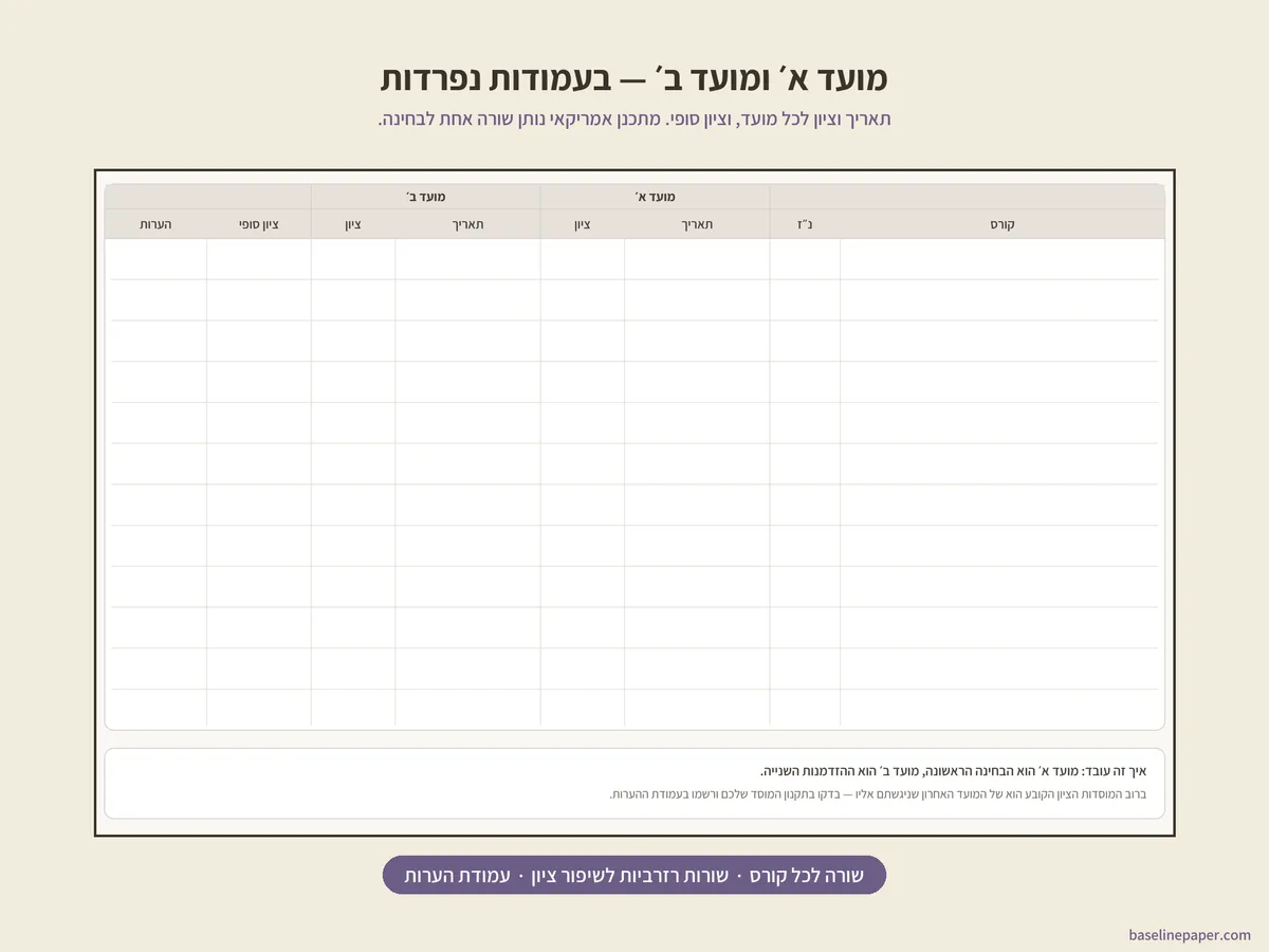 מתכנן אקדמי לסטודנט, 2/6