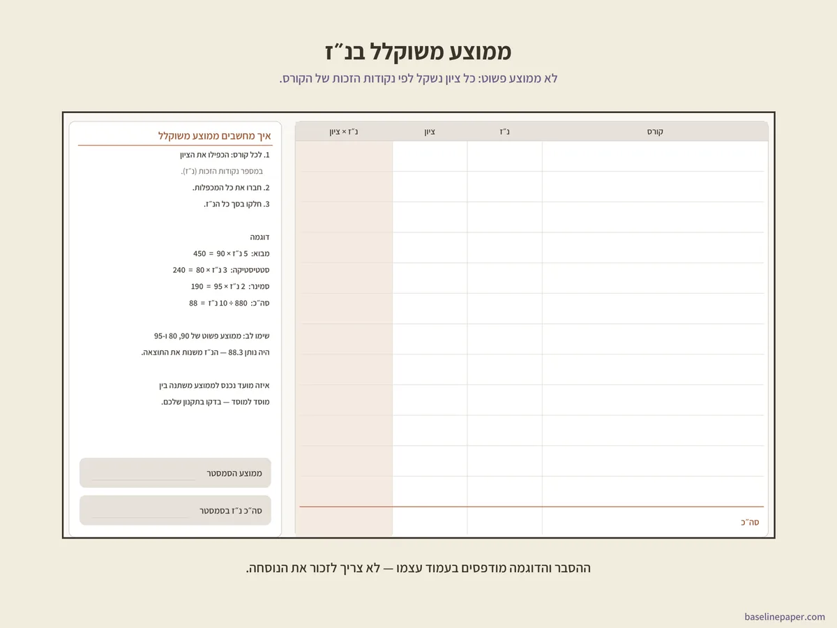 מתכנן אקדמי לסטודנט, 4/6