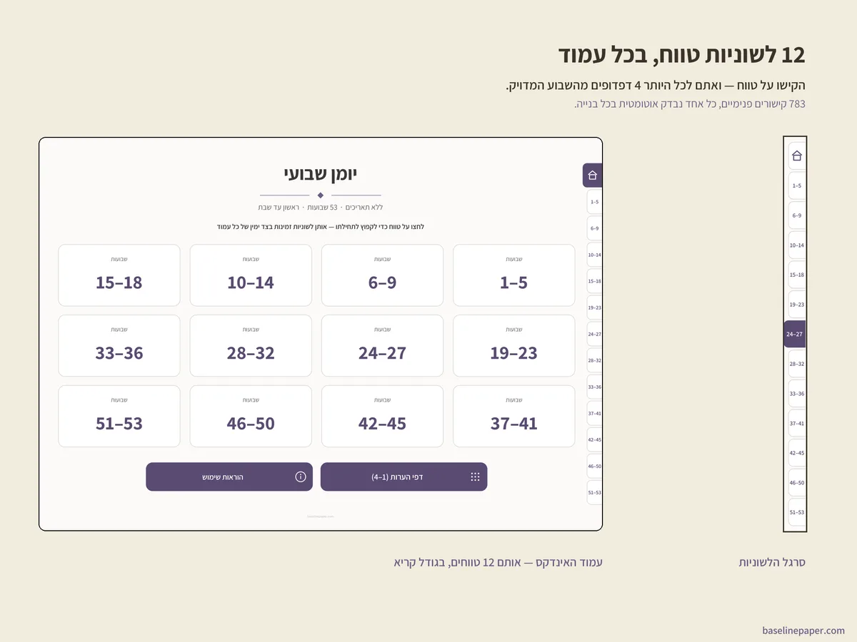 יומן שבועי לפי שעות בעברית, 4/5